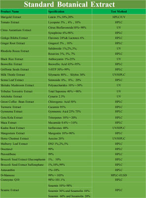 Herbal Extract Powder Factory Supply Best Quality Pure Natural vine tea extract powder 98% dhm